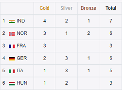 ISSF World Cup Standing Cairo